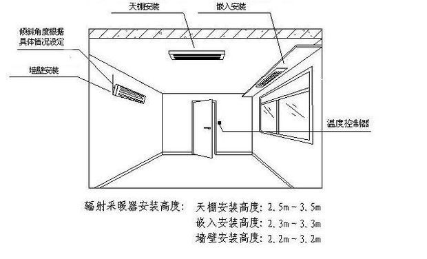 熱風(fēng)幕的工作原理